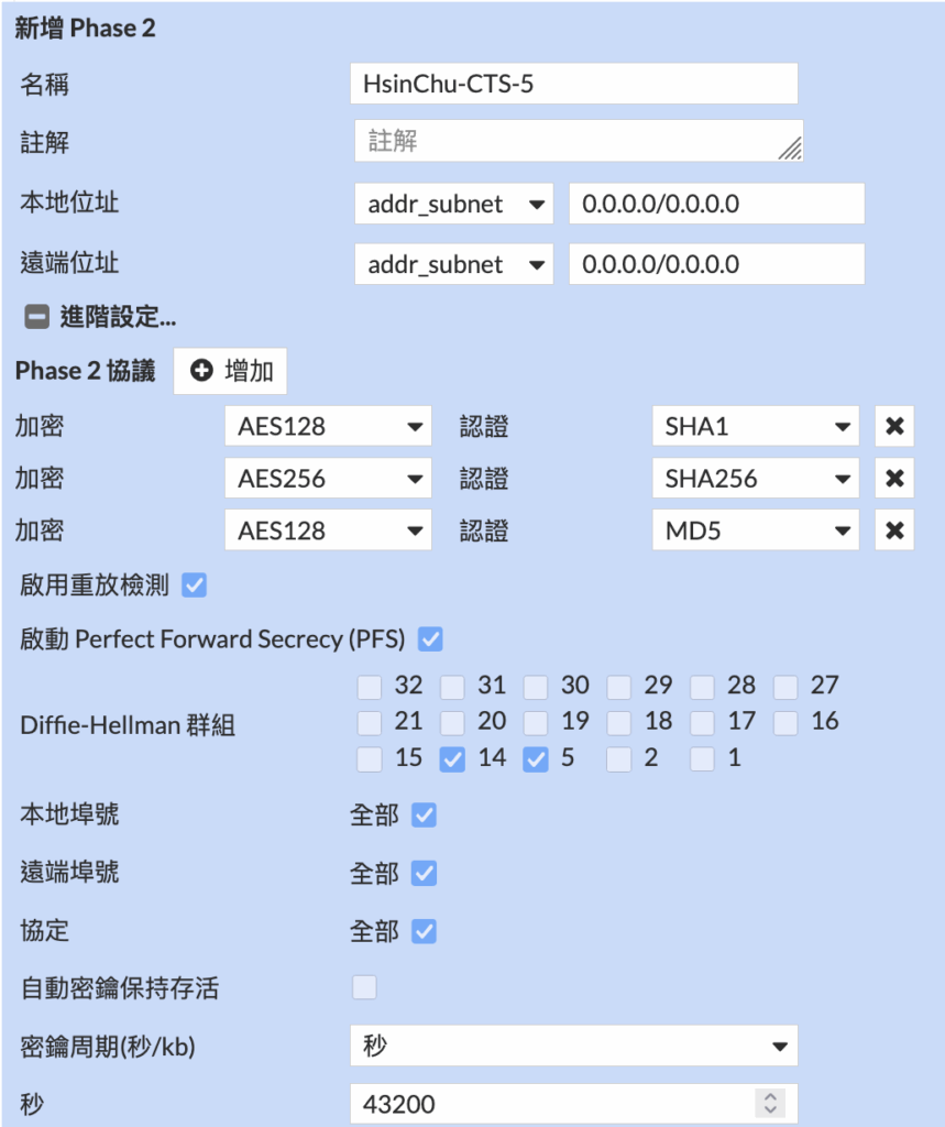 FortiGate IPsec VPN for Client