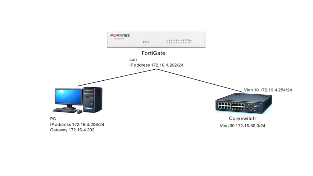 FortiGate allow traffic redirect